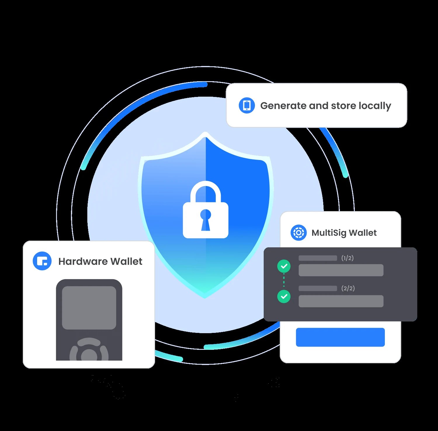 TokenPocket 账户和设备保护视觉图