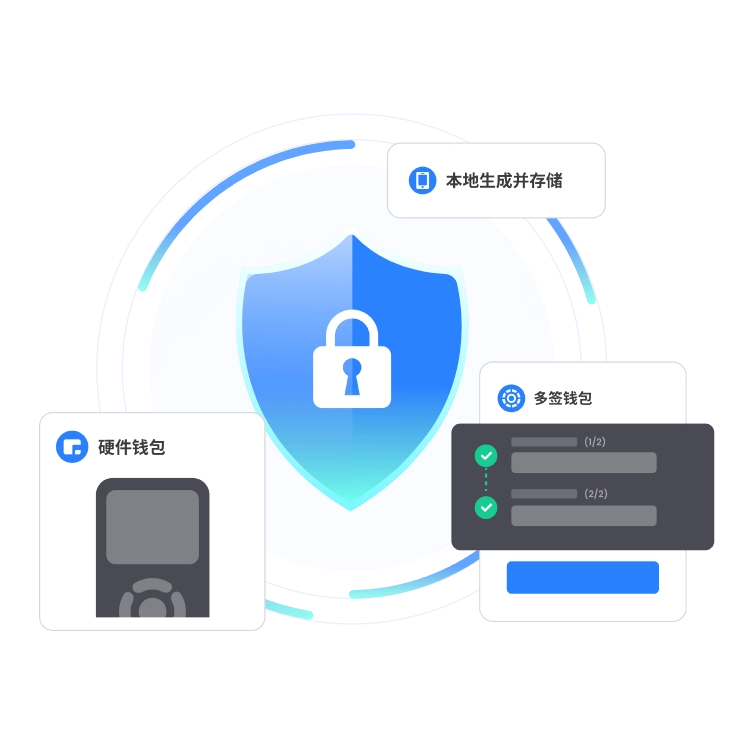 tp钱包资产管理功能展示